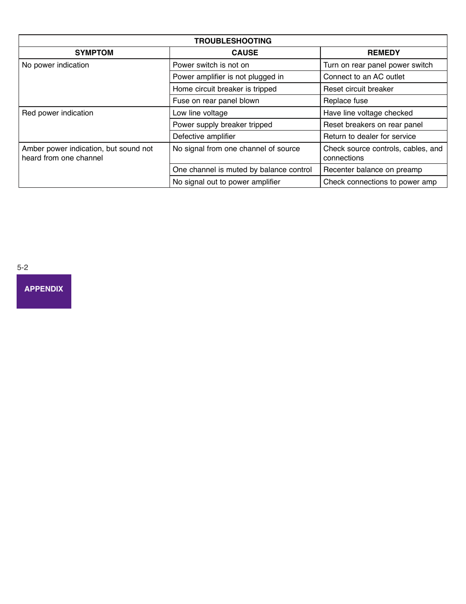 Boulder Amplifiers 860 User Manual | Page 20 / 21