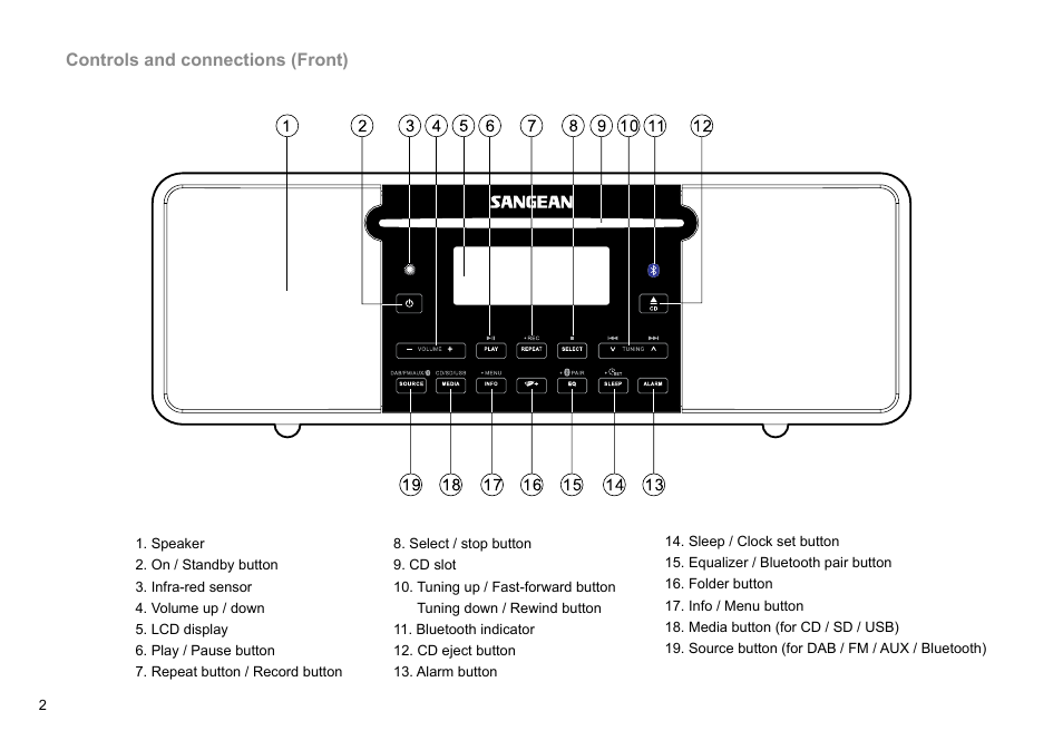 Sangean DDR-47BT (R1) User Manual | Page 3 / 54