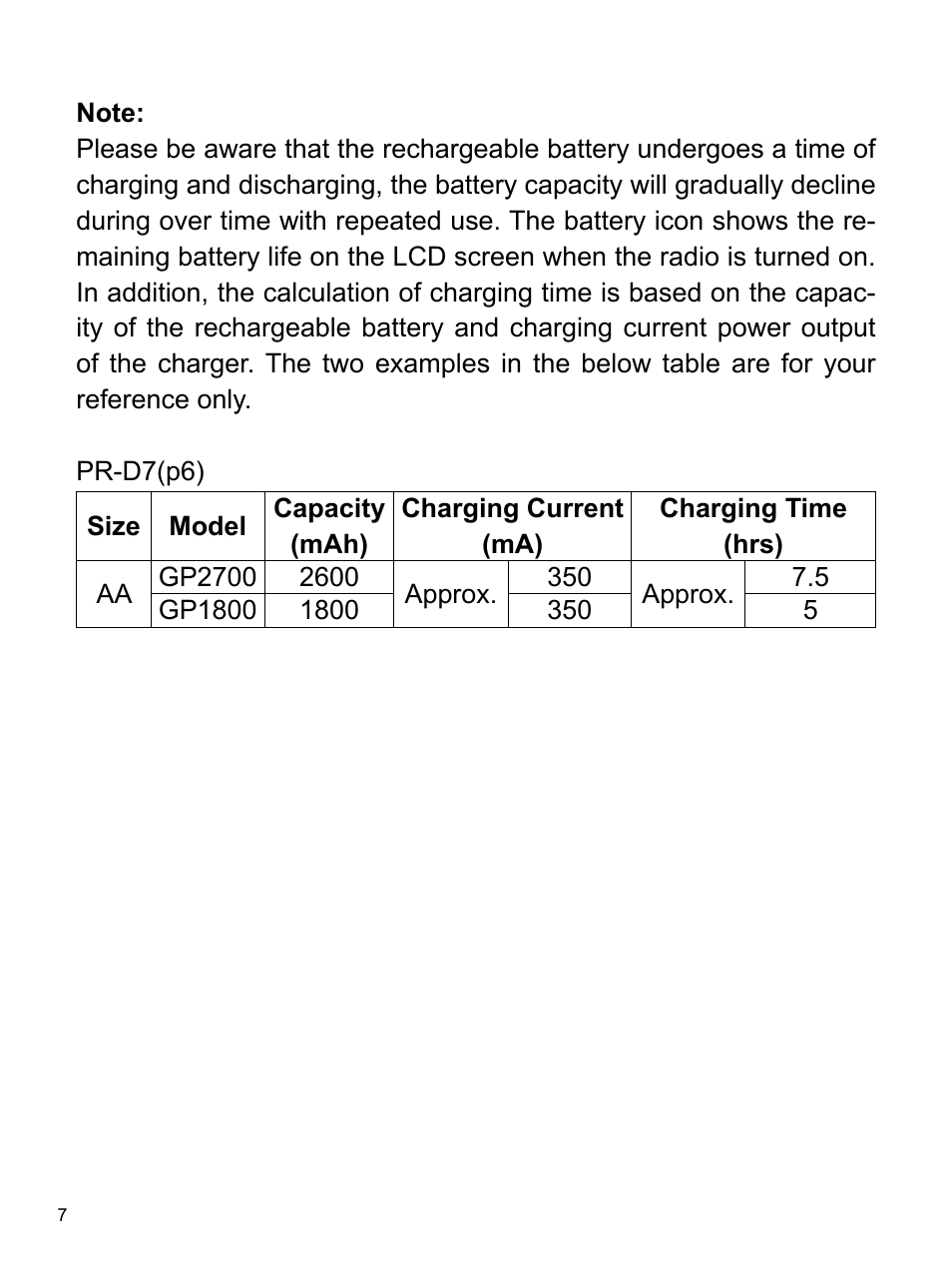 Sangean Package PR-D7 (R2) User Manual | Page 8 / 17
