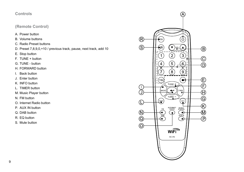 Sangean WFT-1Di (V1) User Manual | Page 10 / 45
