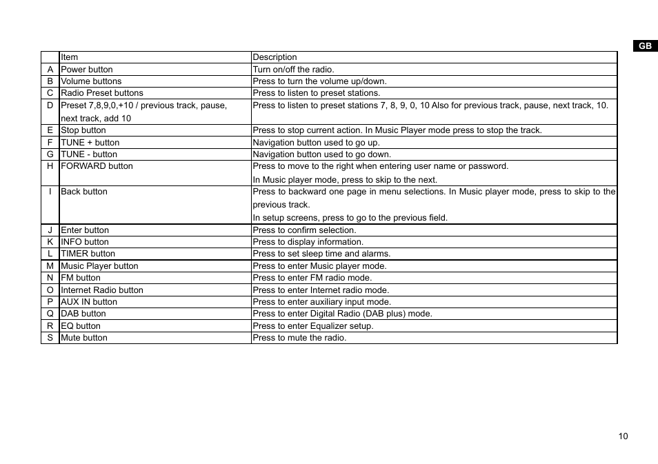 Sangean WFT-1Di (V1) User Manual | Page 11 / 45