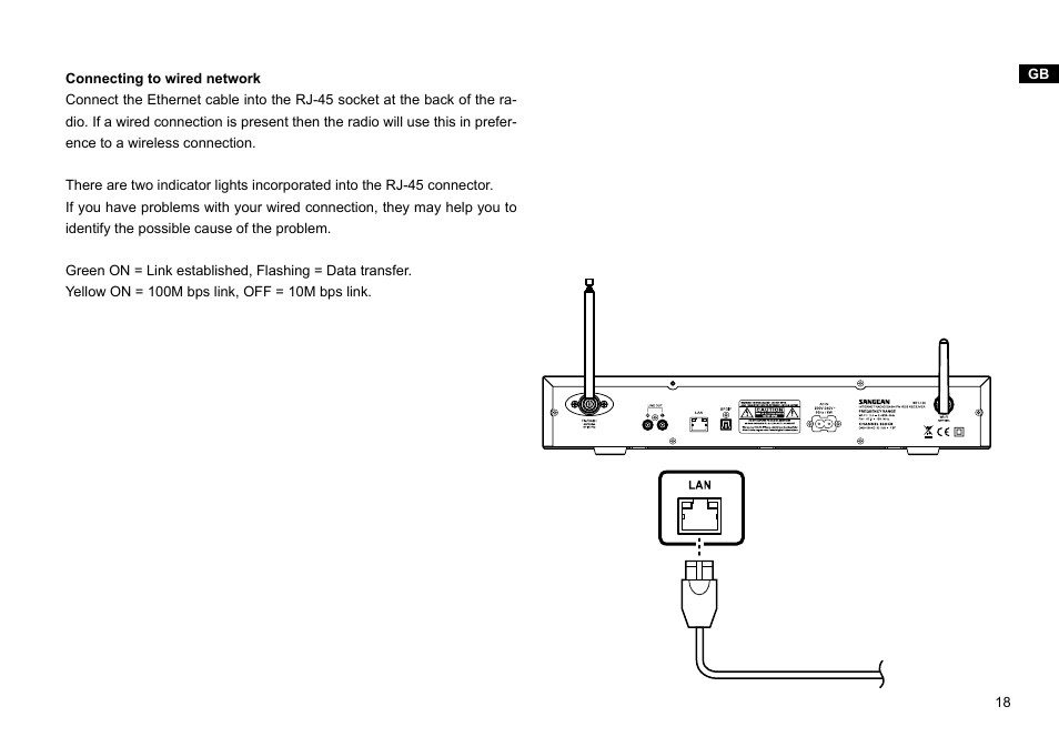 Sangean WFT-1Di (V1) User Manual | Page 19 / 45