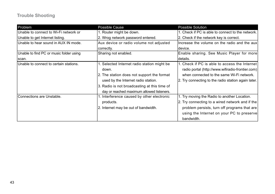 Trouble shooting | Sangean WFT-1Di (V1) User Manual | Page 44 / 45