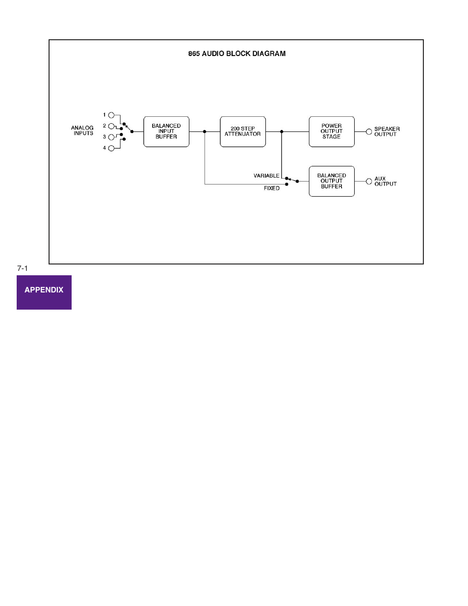 Boulder Amplifiers Integrated Amplifier 865 User Manual | Page 40 / 43