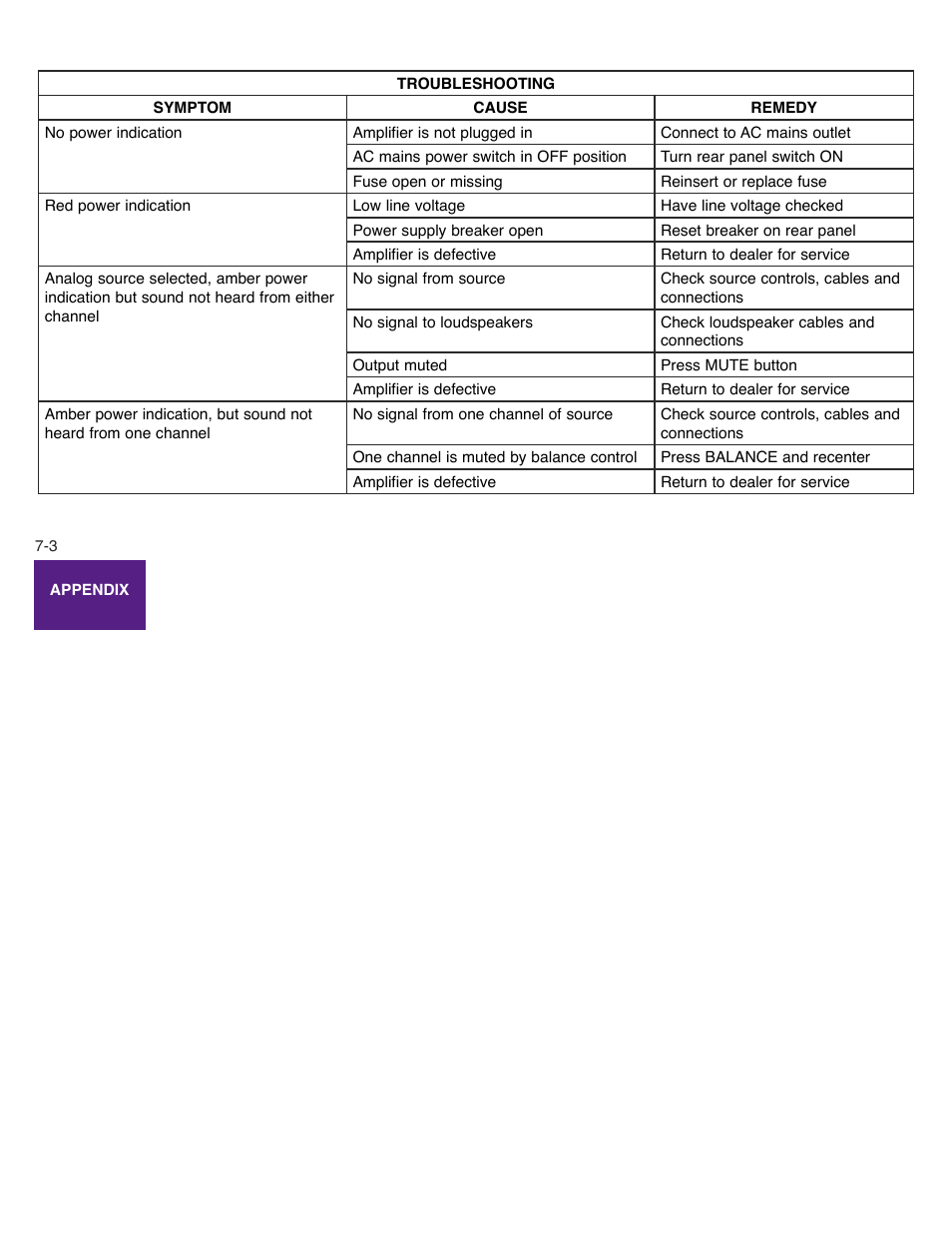 Boulder Amplifiers Integrated Amplifier 865 User Manual | Page 42 / 43