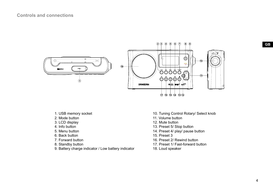 Controls and connections | Sangean WFR-28D (R2) User Manual | Page 5 / 83