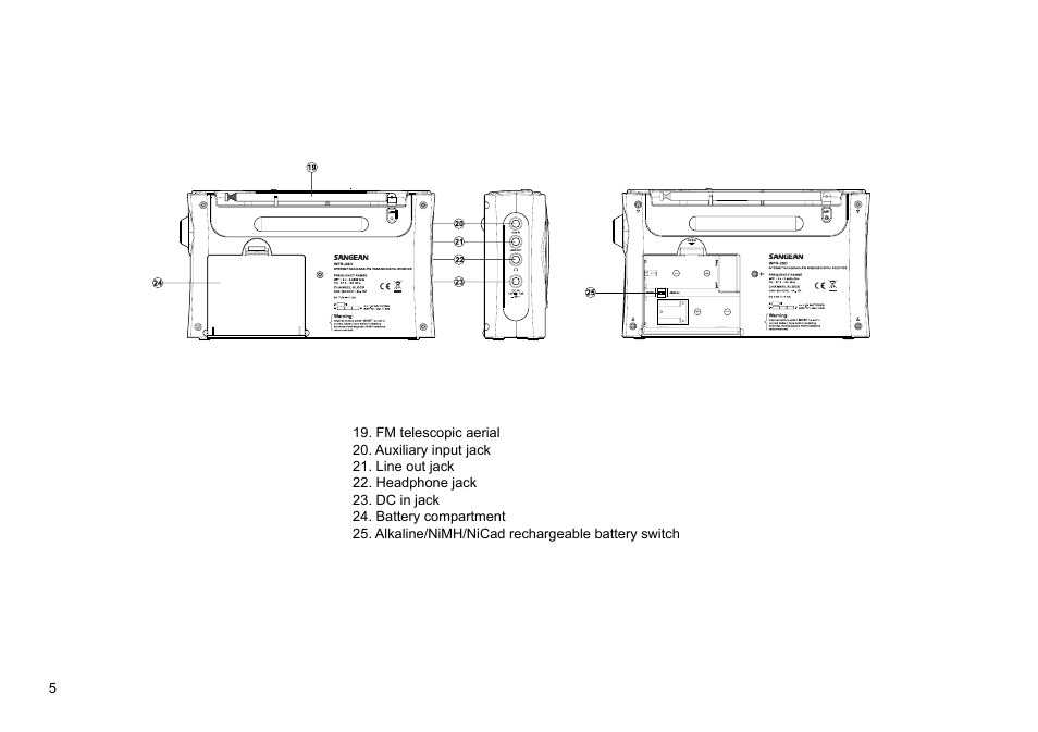 Sangean WFR-28D (R2) User Manual | Page 6 / 83
