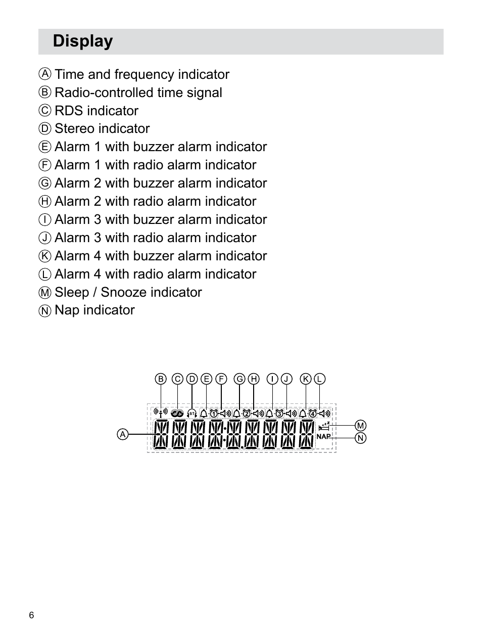 Display | Sangean RCR-3 (R2) User Manual | Page 7 / 24