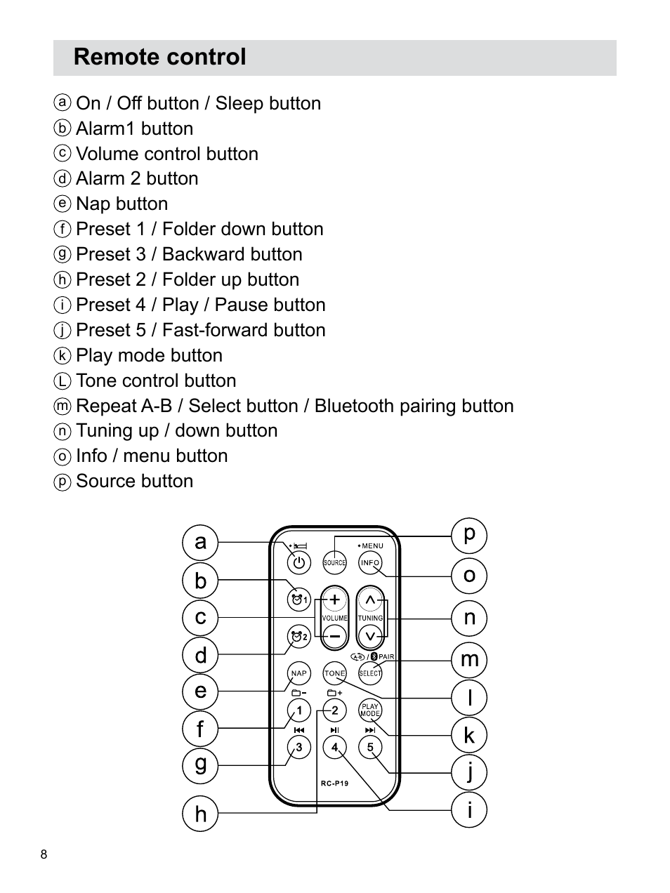 Remote control | Sangean WR-22 (V1) User Manual | Page 9 / 41