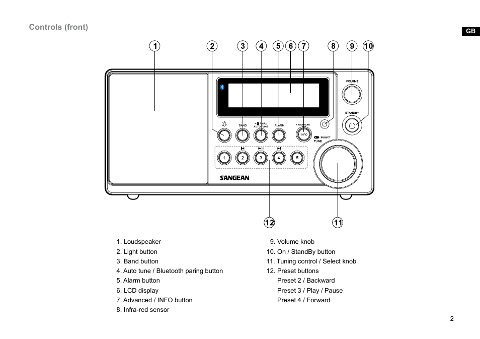 Sangean DDR-31BT (V1) User Manual | Page 3 / 36