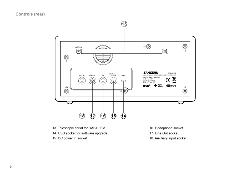 Sangean DDR-31BT (V1) User Manual | Page 4 / 36