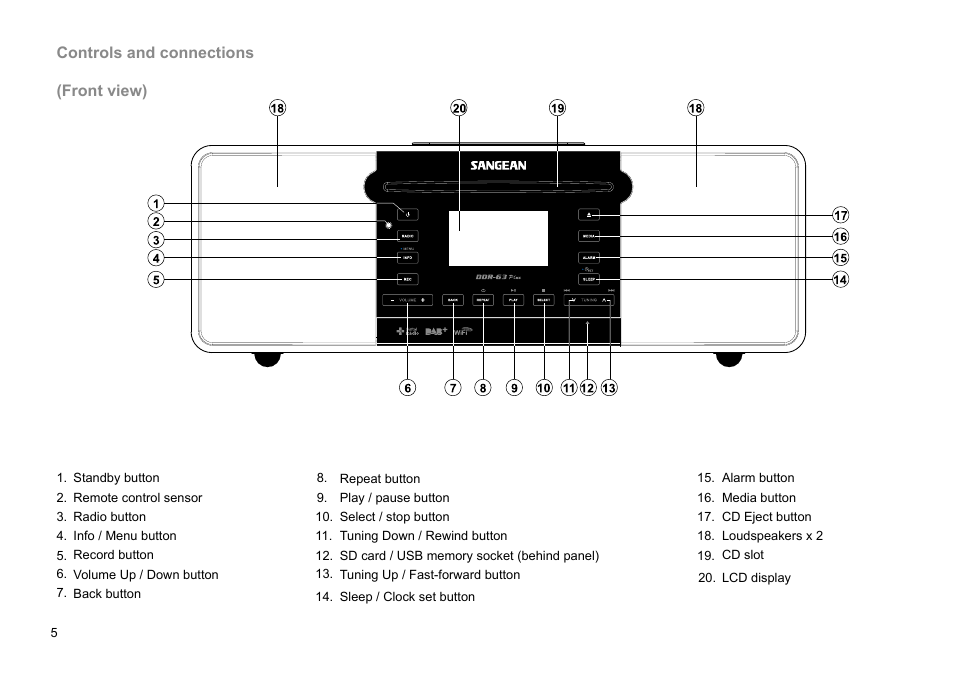 Sangean DDR-63+ (R1) User Manual | Page 6 / 107