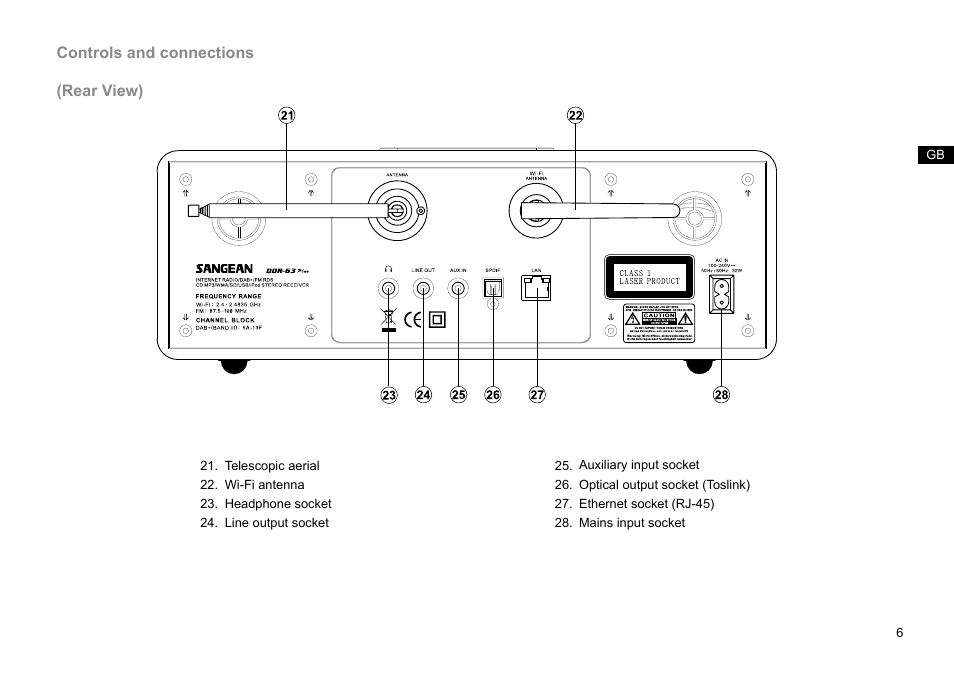 Sangean DDR-63+ (R1) User Manual | Page 7 / 107