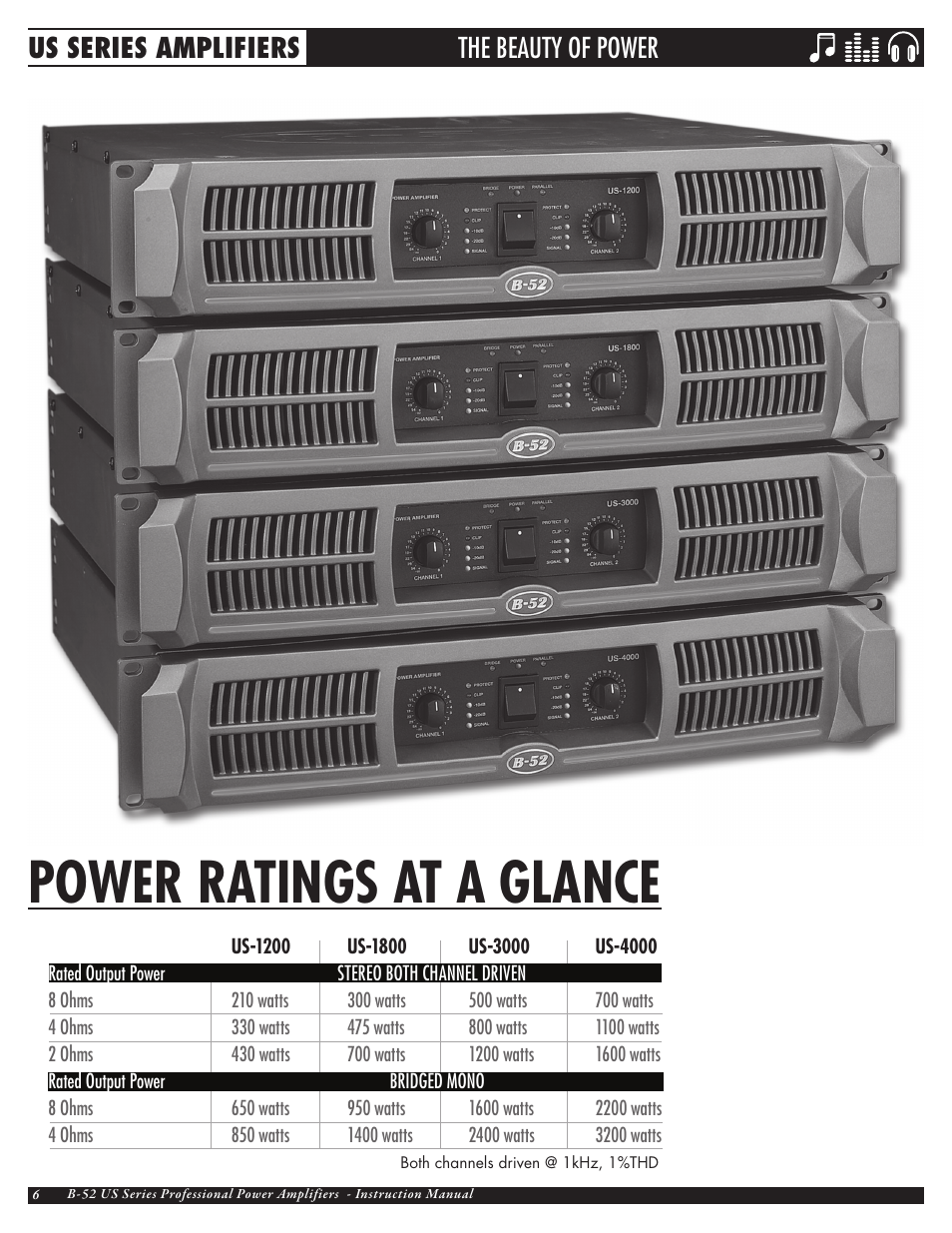 Power ratings at a glance, The beauty of power, Us series amplifiers | ETI Sound Systems, INC US-3000 User Manual | Page 6 / 24