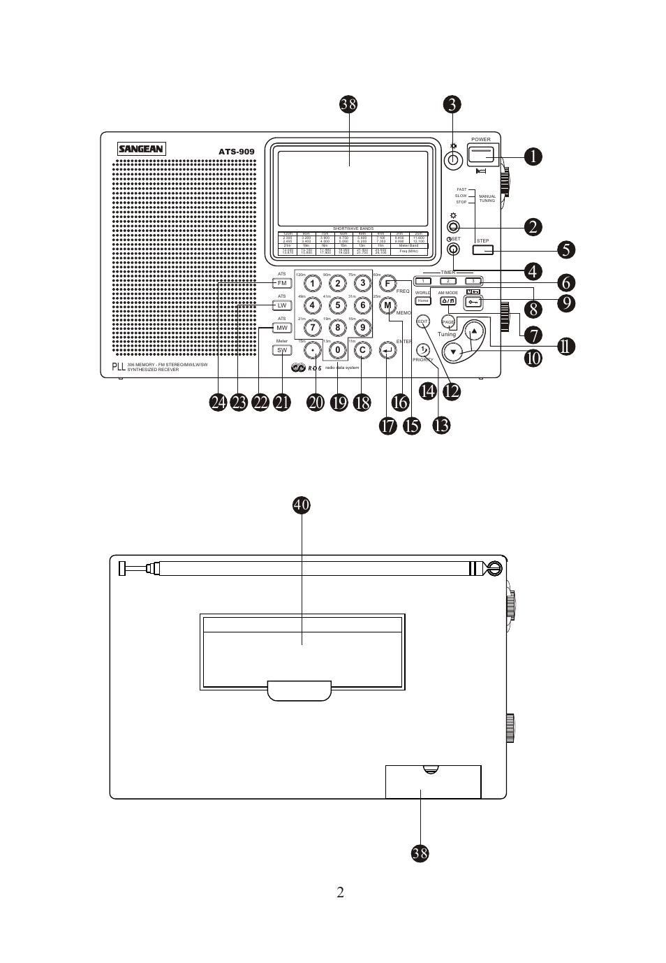 Sangean ATS-909 w (V1) User Manual | Page 3 / 14