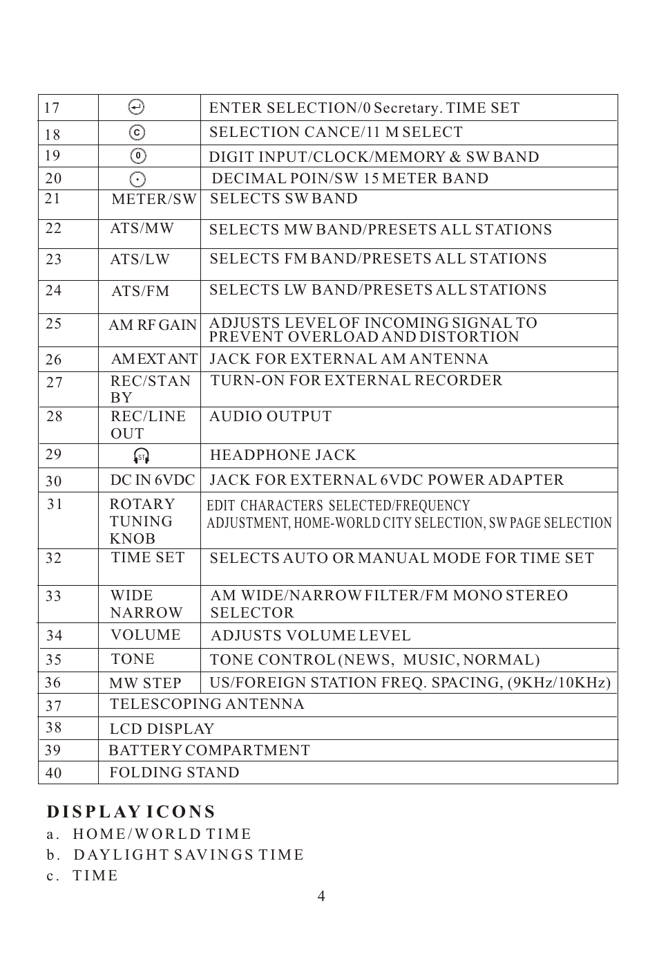 Sangean ATS-909 w (V1) User Manual | Page 5 / 14