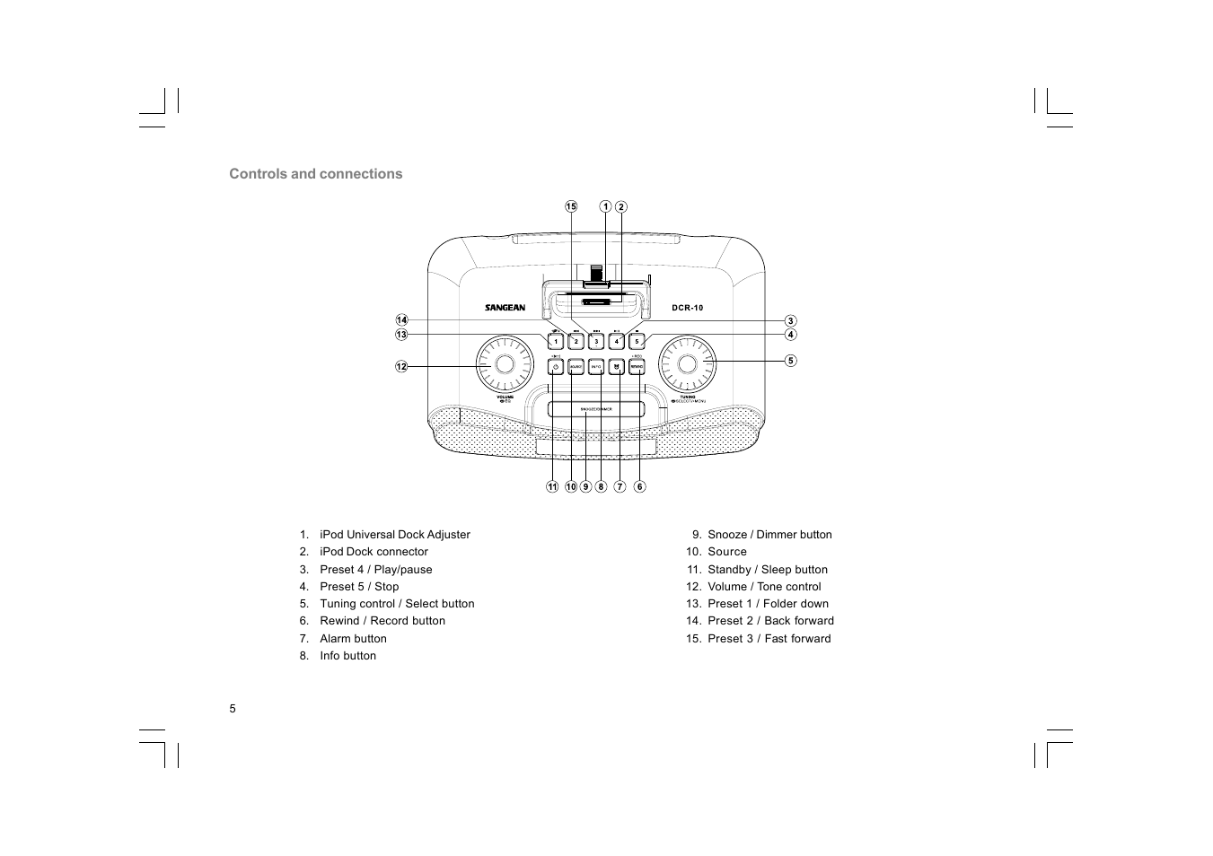 Sangean DCR-10 (R2) User Manual | Page 6 / 58