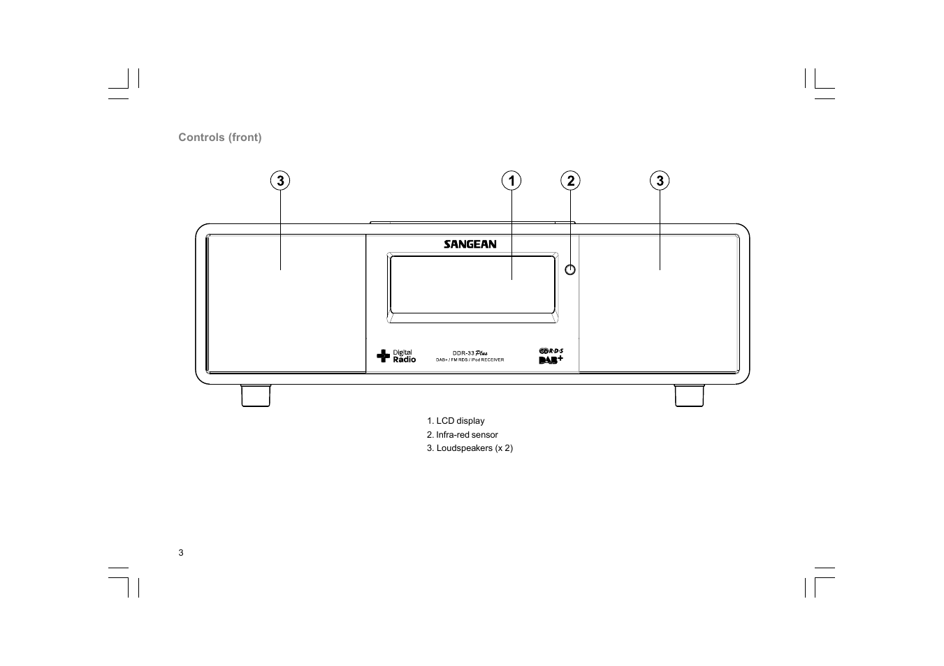 Sangean DDR-33+ (R1) User Manual | Page 4 / 41