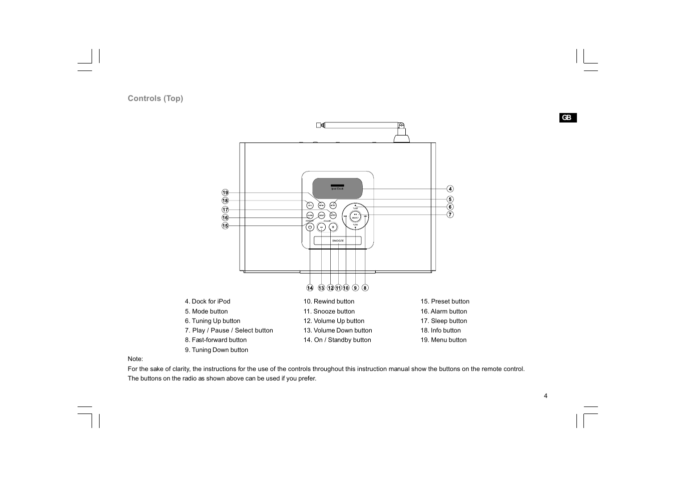 Sangean DDR-33+ (R1) User Manual | Page 5 / 41