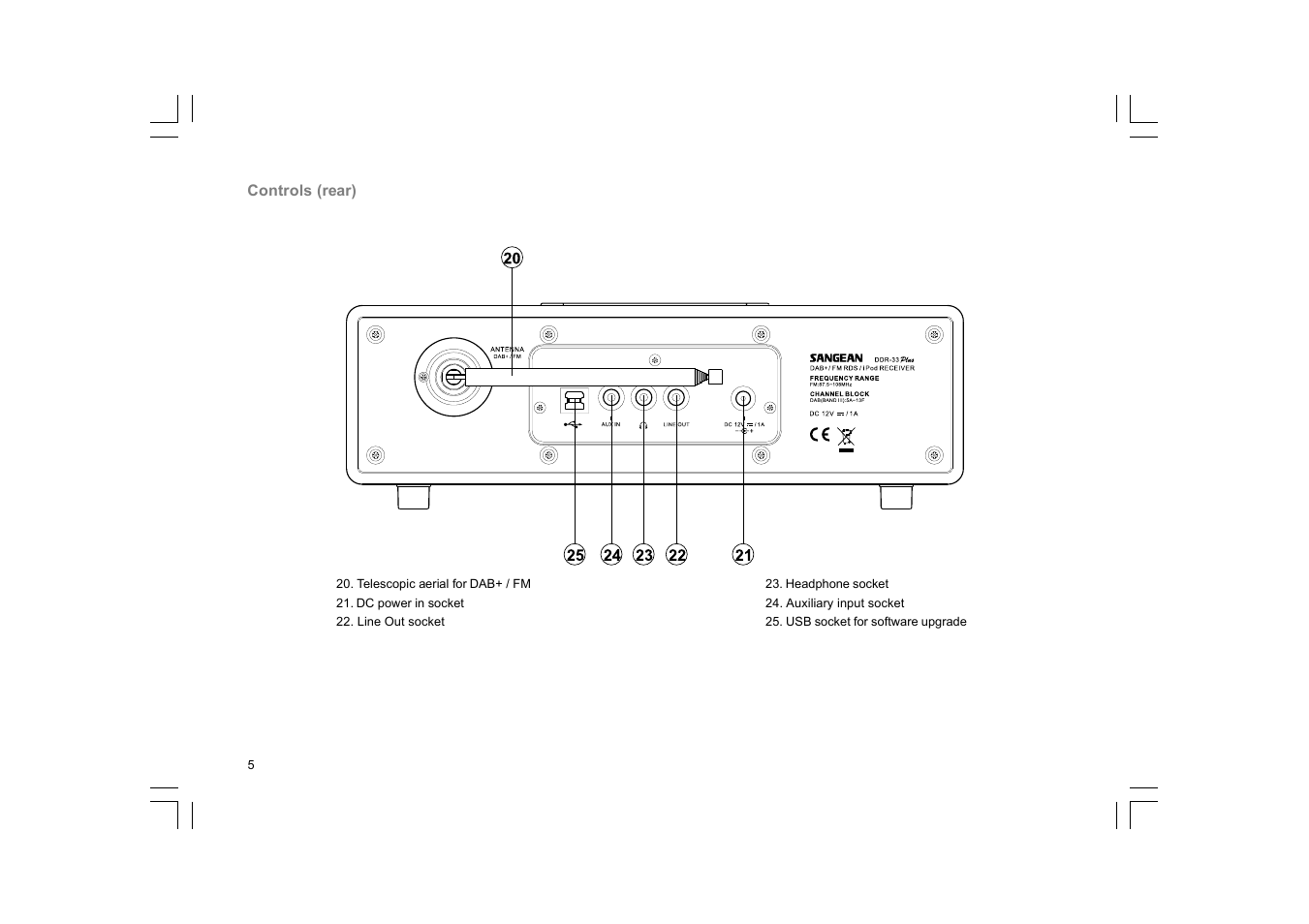 Sangean DDR-33+ (R1) User Manual | Page 6 / 41