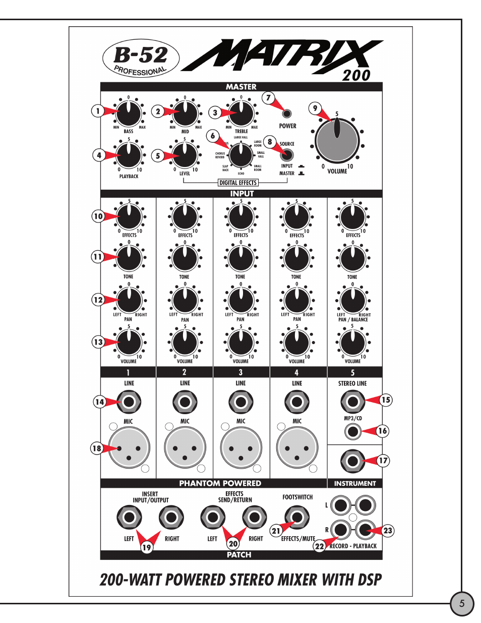 ETI Sound Systems, INC Matrix 200 User Manual | Page 5 / 8