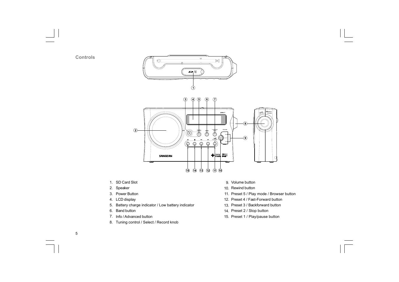 Sangean DPR-17 (R1) User Manual | Page 6 / 31