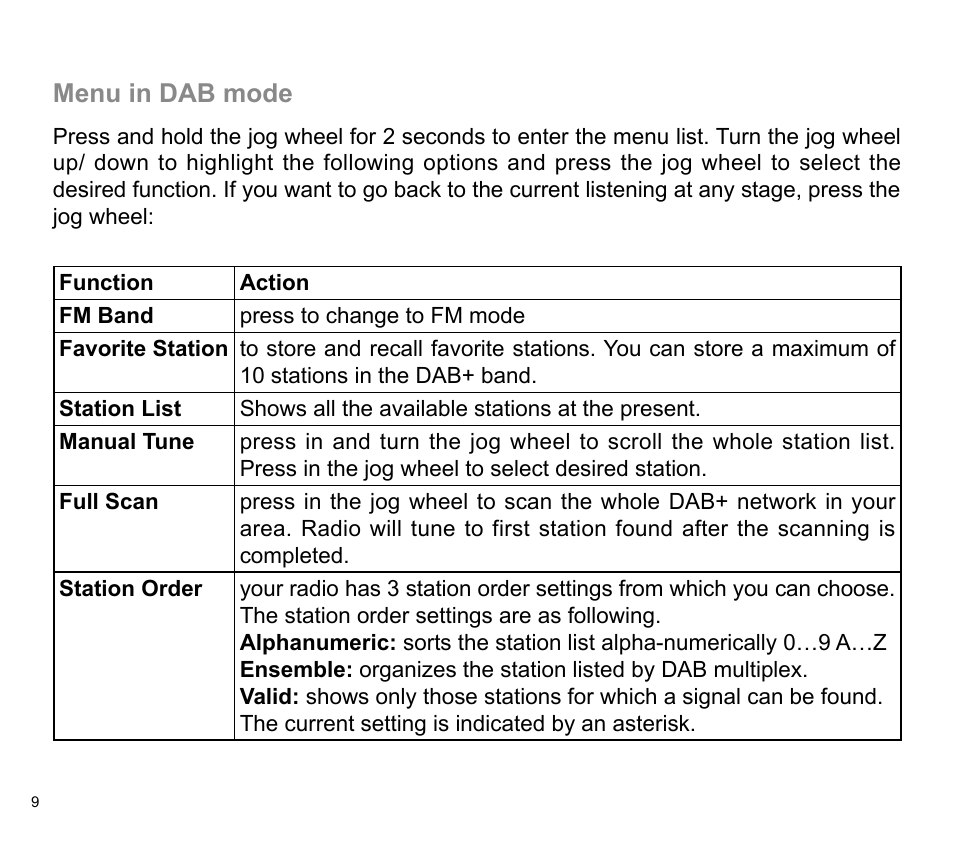 Sangean DPR-32 (V1) User Manual | Page 10 / 16