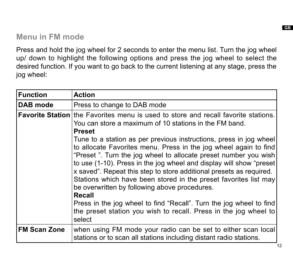 Sangean DPR-32 (V1) User Manual | Page 13 / 16