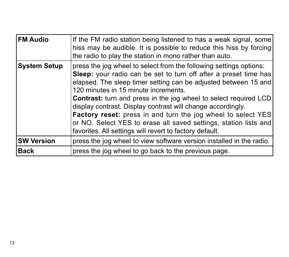 Sangean DPR-32 (V1) User Manual | Page 14 / 16