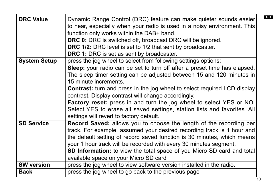 Sangean DPR-36 (V1) User Manual | Page 11 / 25