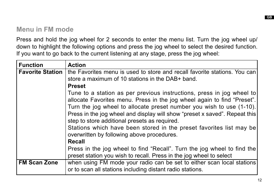 Menu in fm mode | Sangean DPR-36 (V1) User Manual | Page 13 / 25