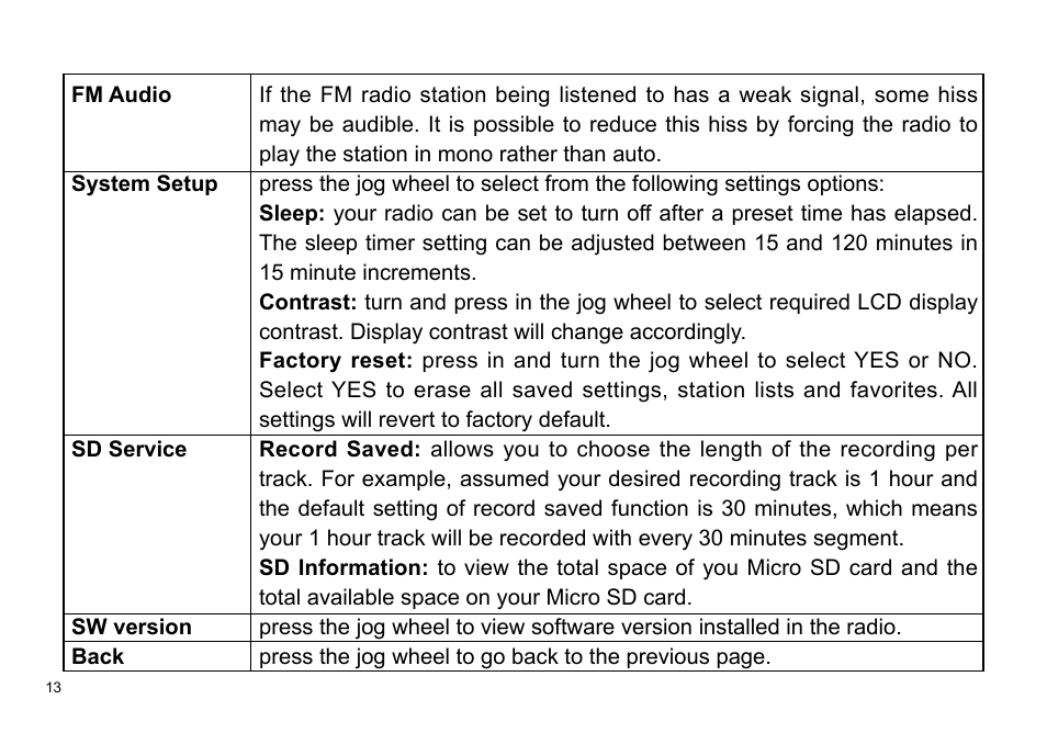 Sangean DPR-36 (V1) User Manual | Page 14 / 25