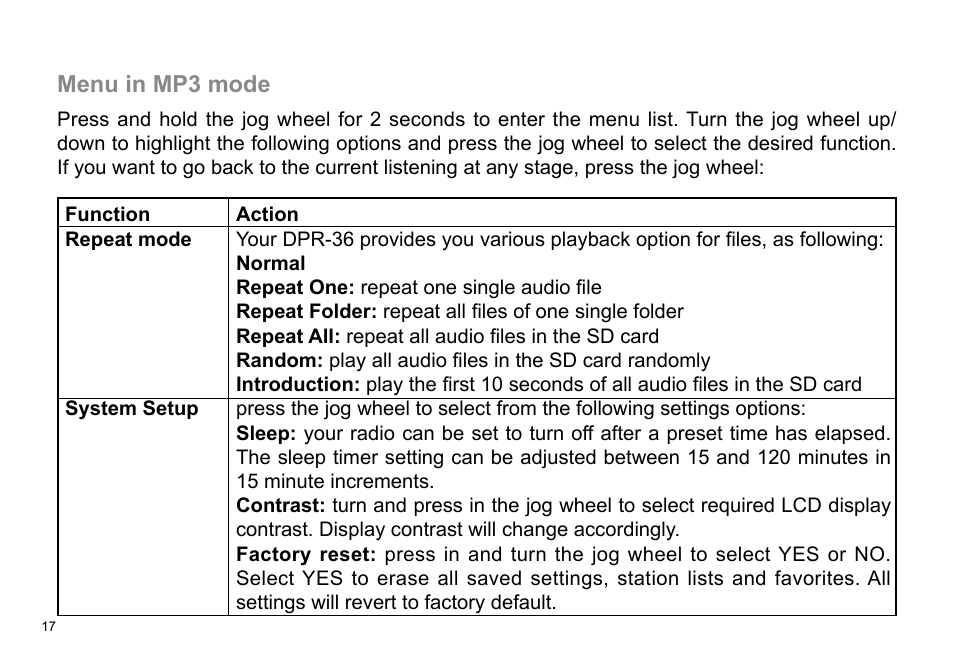 Sangean DPR-36 (V1) User Manual | Page 18 / 25