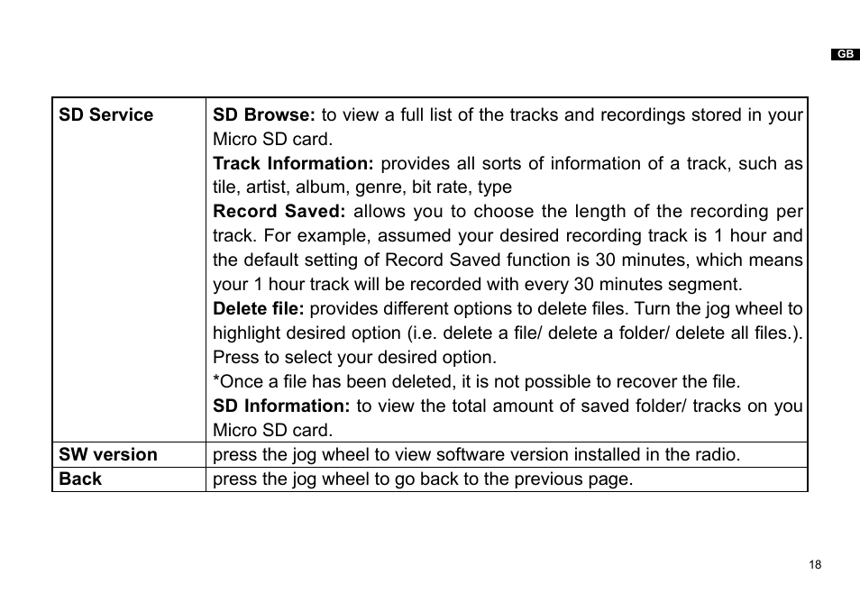 Sangean DPR-36 (V1) User Manual | Page 19 / 25