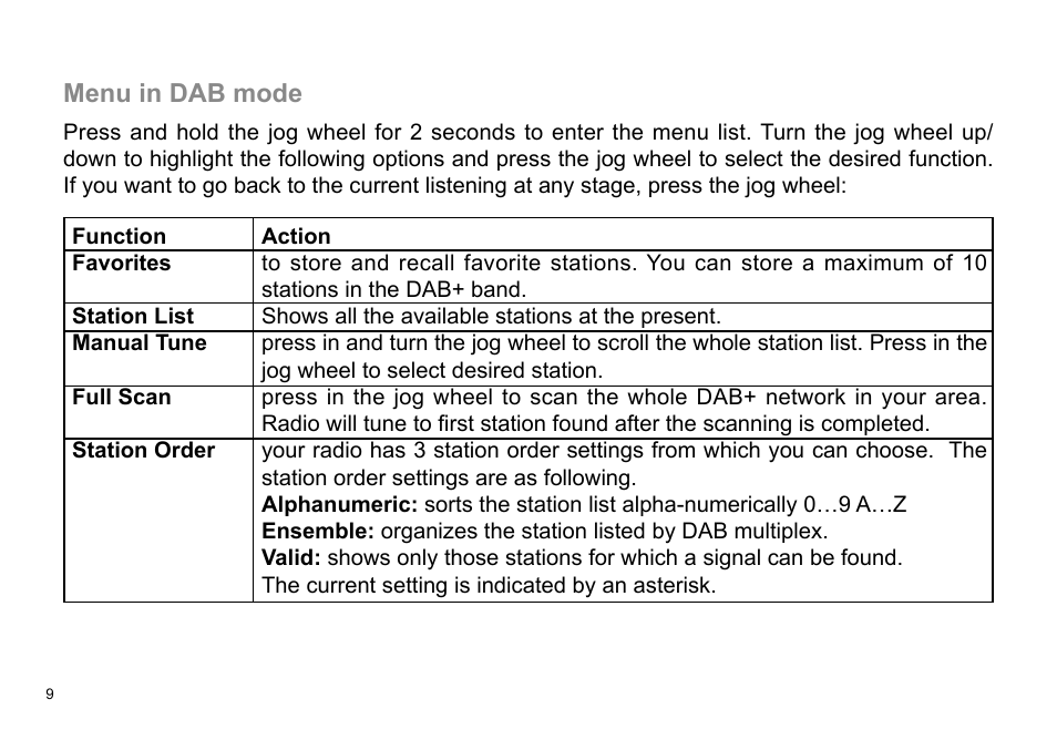 Sangean DPR-36 (R1) User Manual | Page 10 / 25