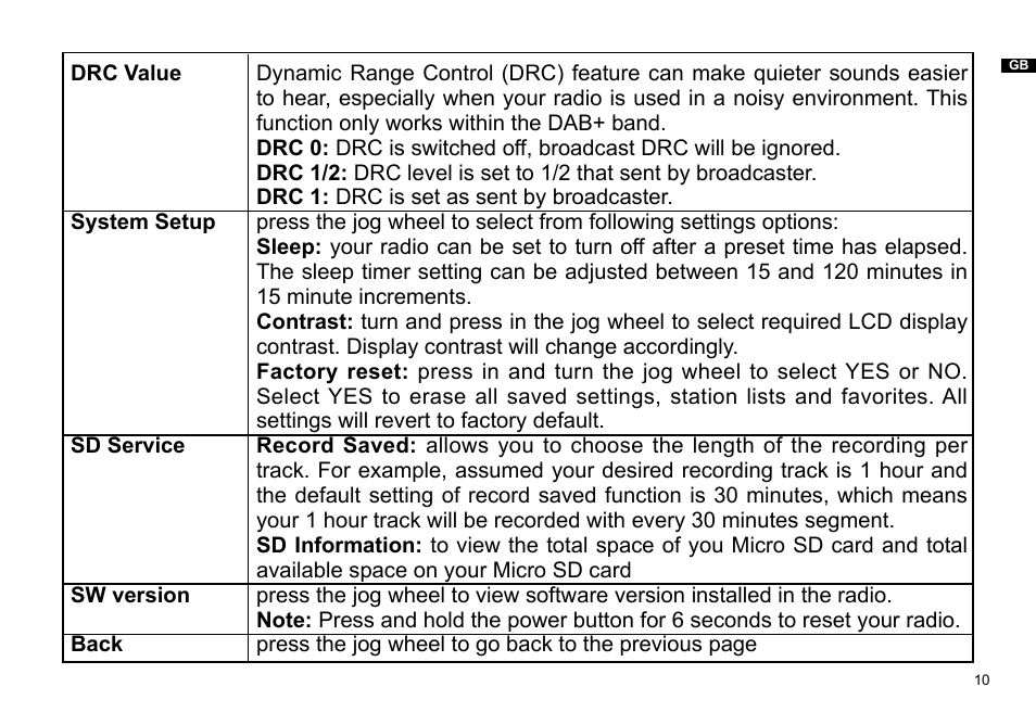 Sangean DPR-36 (R1) User Manual | Page 11 / 25