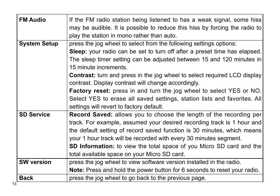 Sangean DPR-36 (R1) User Manual | Page 14 / 25