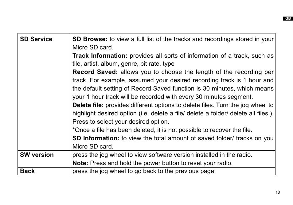 Sangean DPR-36 (R1) User Manual | Page 19 / 25