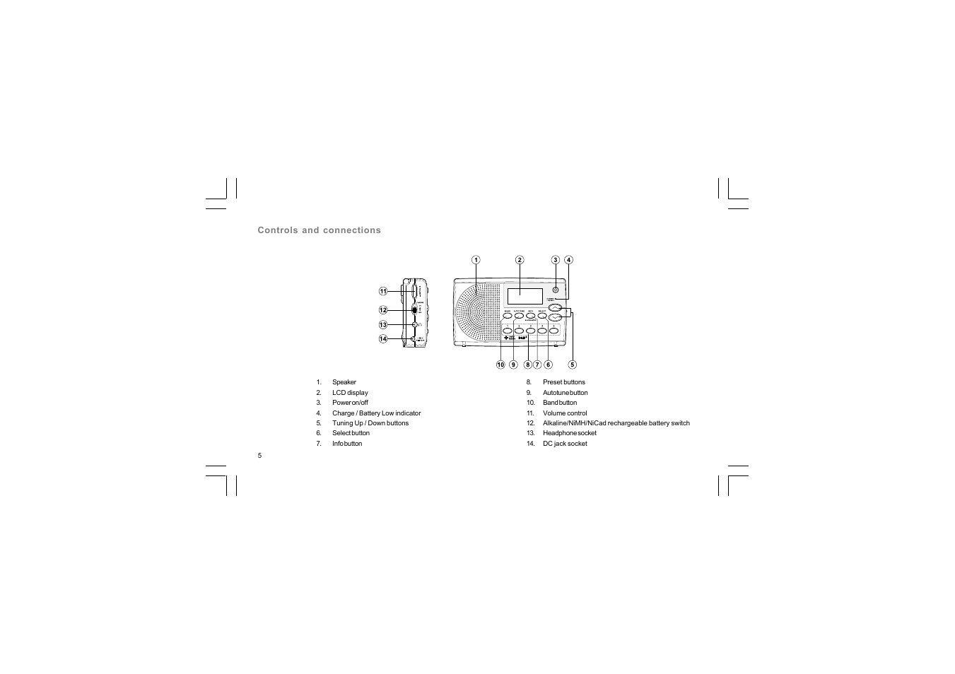 Sangean DPR-65 (V1) User Manual | Page 6 / 31