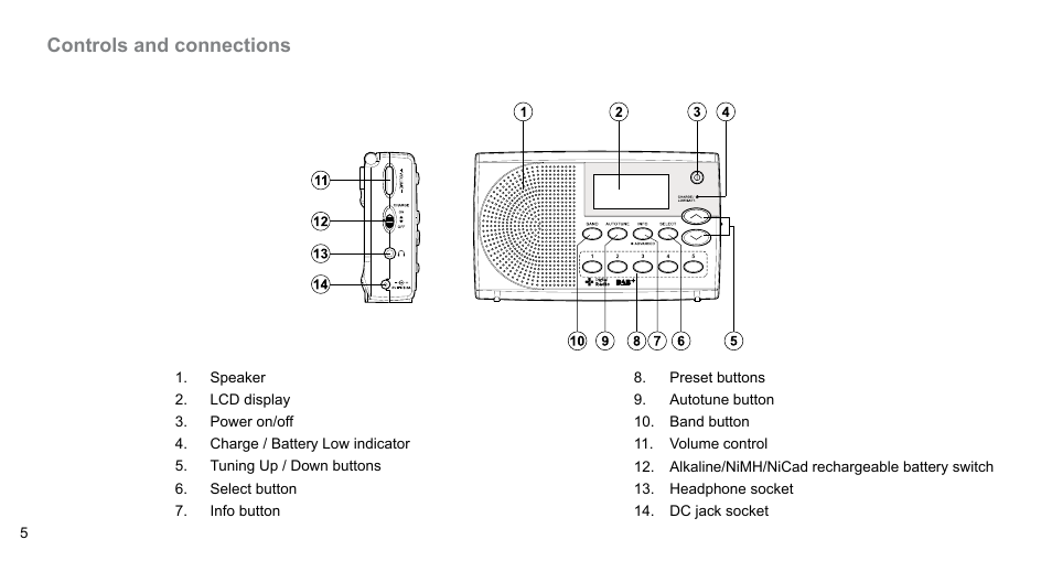 Sangean DPR-65 (V1) User Manual | Page 6 / 32