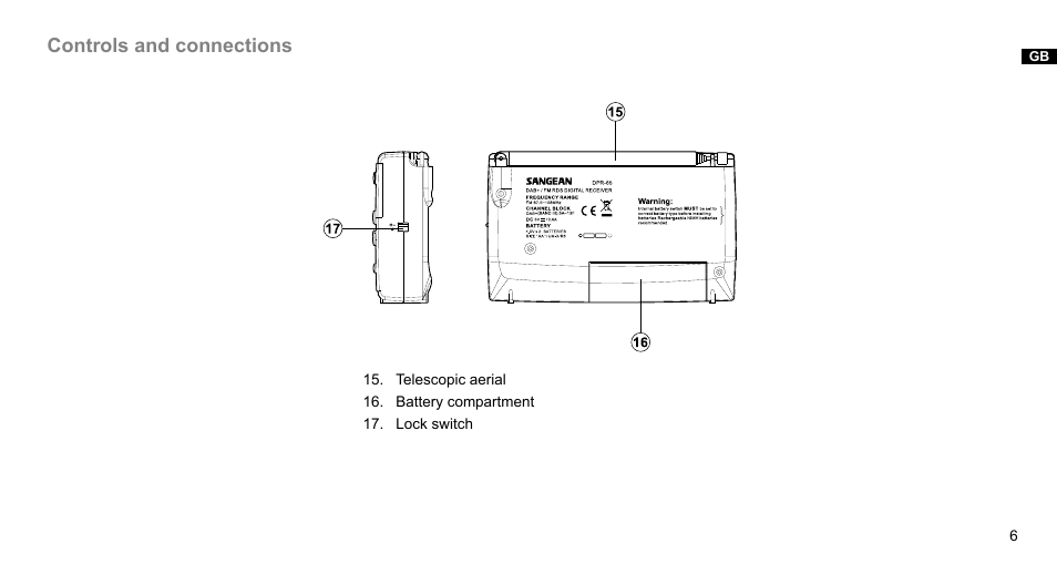 Sangean DPR-65 (V1) User Manual | Page 7 / 32