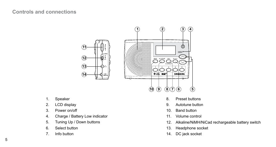 Controls and connections | Sangean DPR-65 Basic Black (V1) User Manual | Page 6 / 32