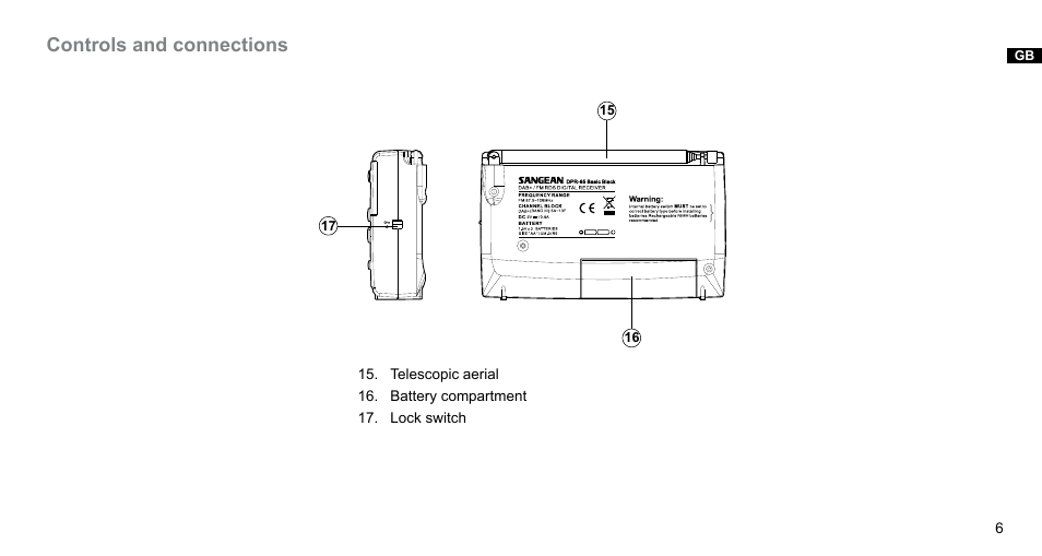 Sangean DPR-65 Basic Black (V1) User Manual | Page 7 / 32