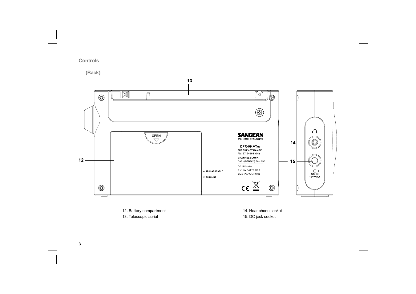 Sangean DPR-99+ (R1) User Manual | Page 4 / 25