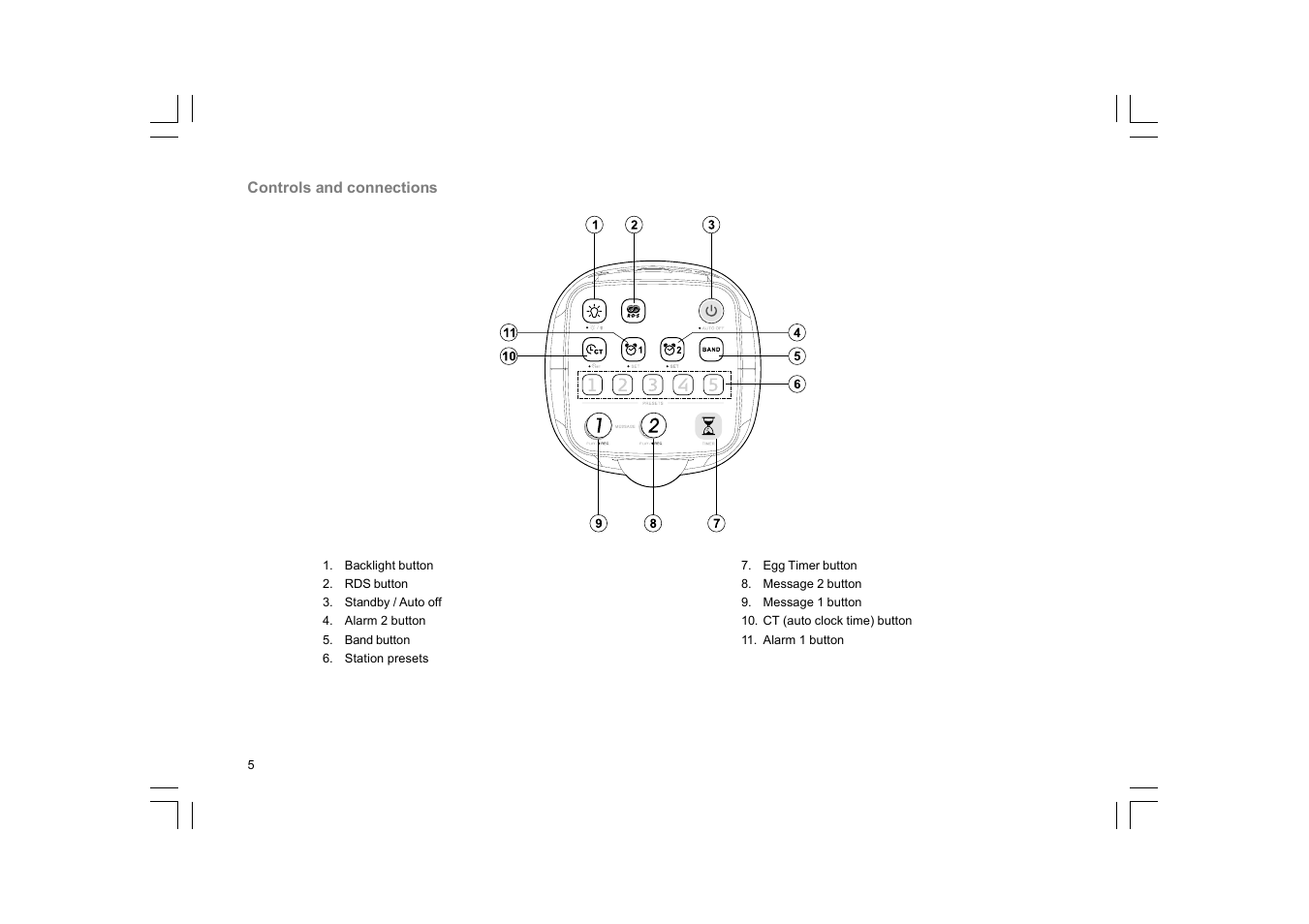 Sangean K-200 (V1) User Manual | Page 6 / 29