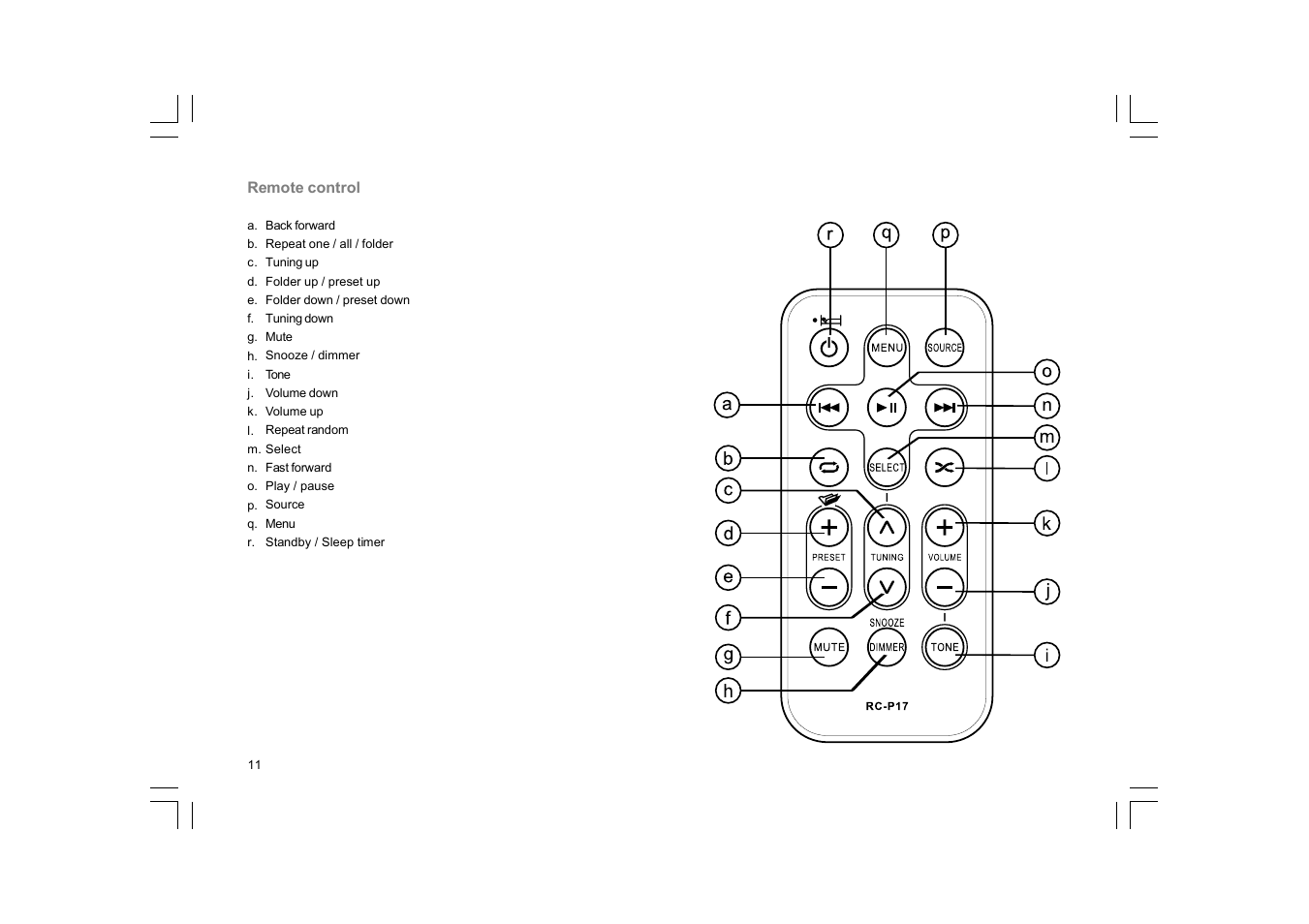 Sangean RCR-10 User Manual | Page 12 / 39