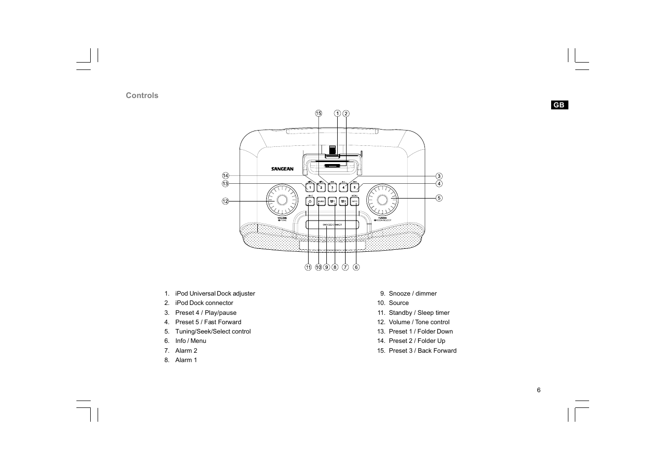Sangean RCR-10 User Manual | Page 7 / 39