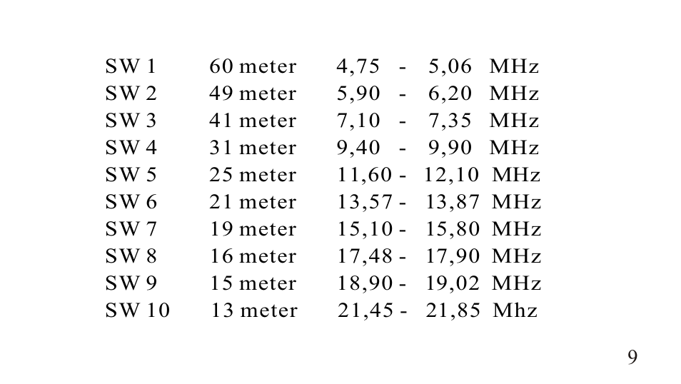 Sangean SG-622 (V1) User Manual | Page 9 / 10