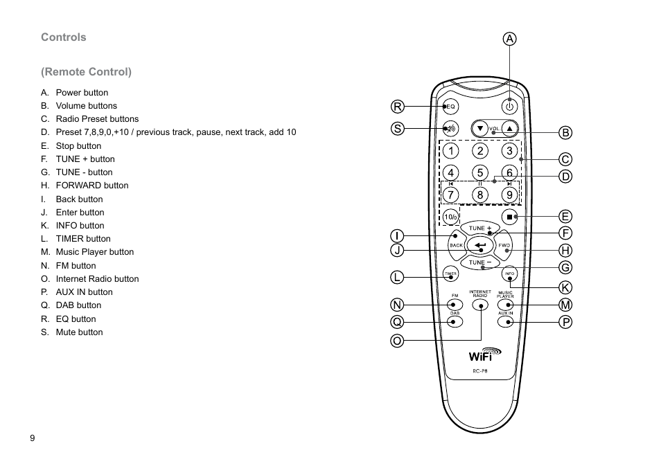 Sangean WFR-1 (R1) User Manual | Page 10 / 41