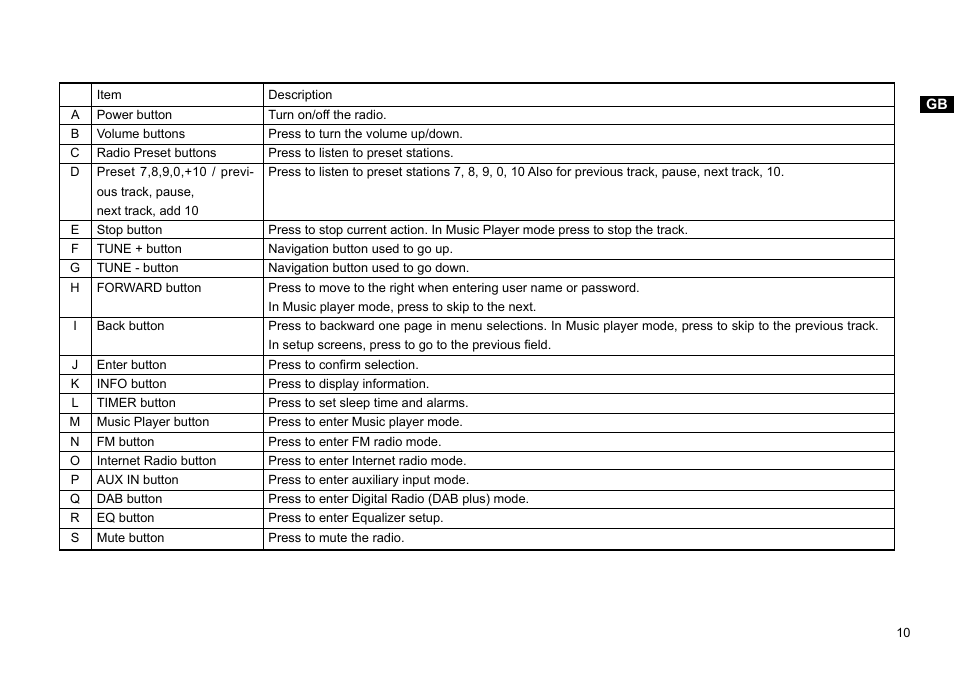 Sangean WFR-1 (R1) User Manual | Page 11 / 41